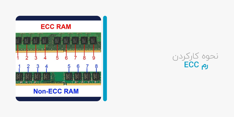 نحوه کارکرد رم ecc
