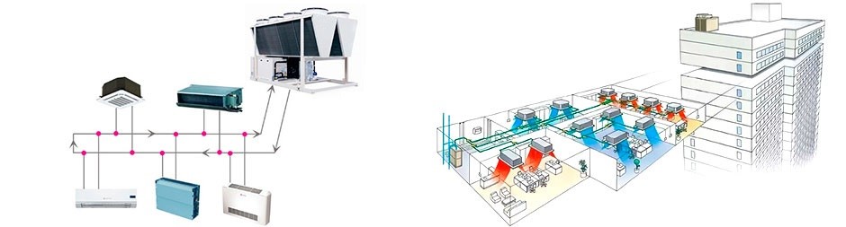 کاربرد انواع چیلر