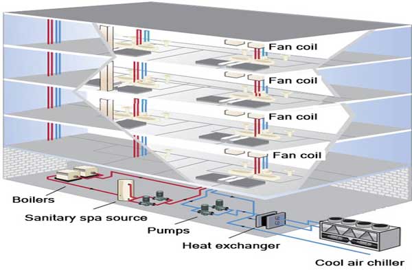 چیلر تراکمی صنعتی