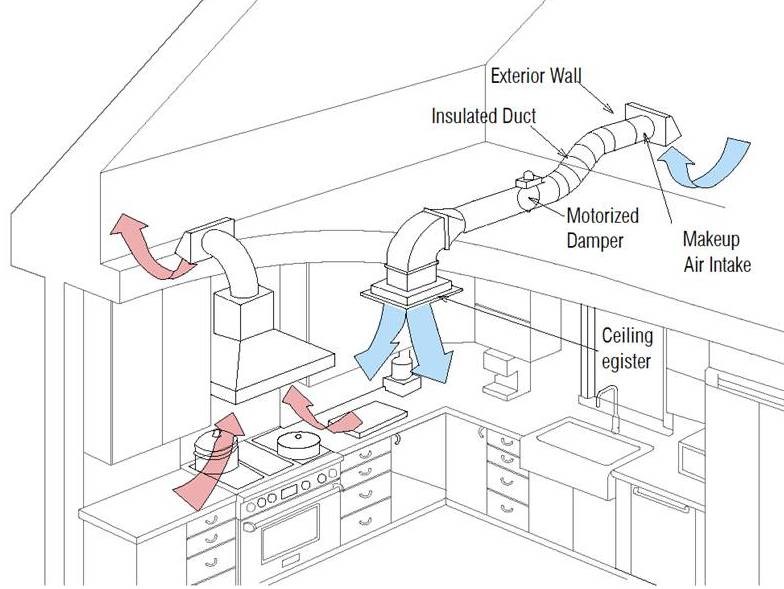 اگزاست فن هود