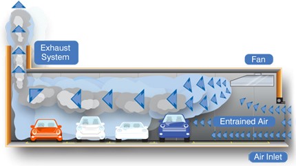 معرفی سیستم جت فن